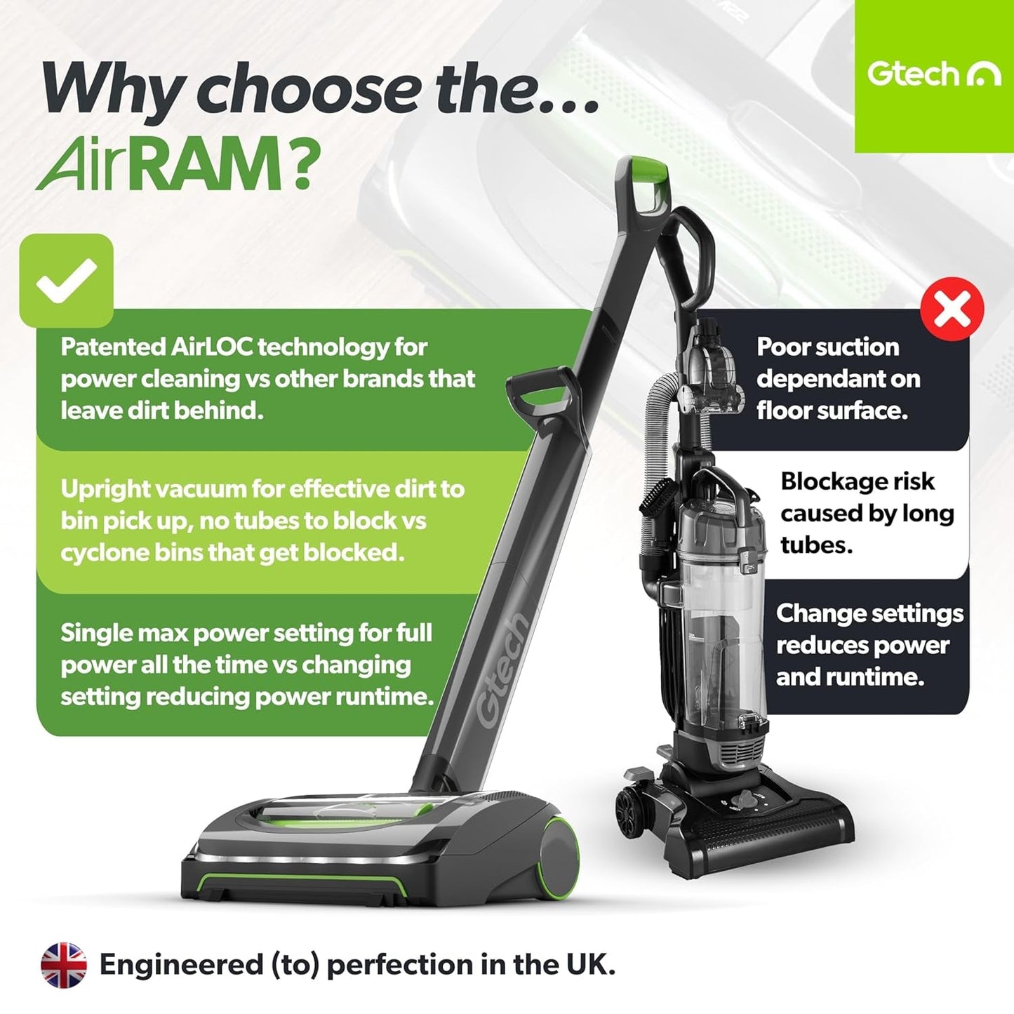 AirRAM 2 Cordless Vacuum